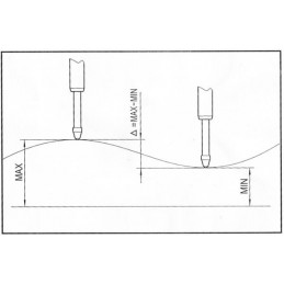 COMPARADOR DIGITAL ELECTRÓNICO 50.8x0.001mm/2.0x0.00005",